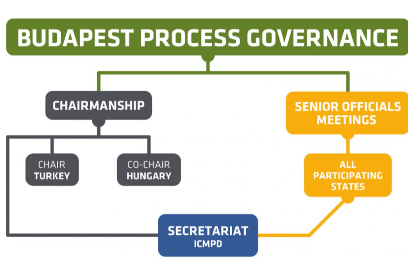Governance Joomla Budapest Process
