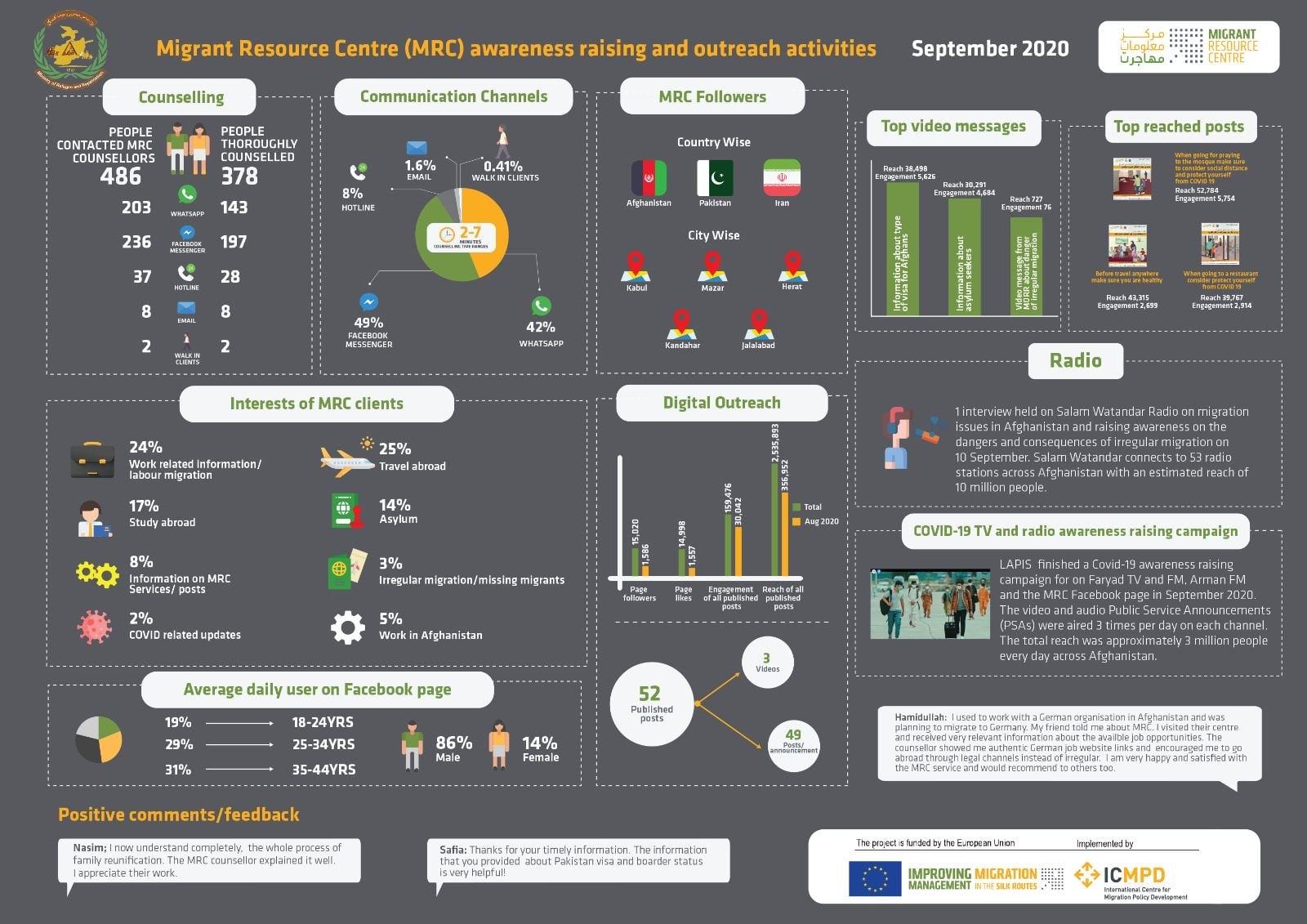 Our Afghanistan Activity In The Last Month Budapest Process