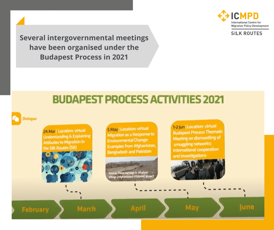 Budapest Process Activities 2021 Budapest Process